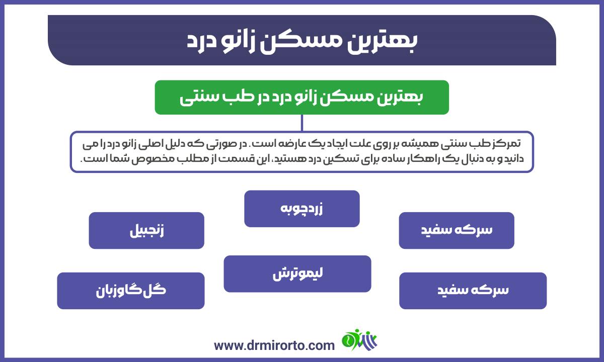 بهترین مسکن زانو درد